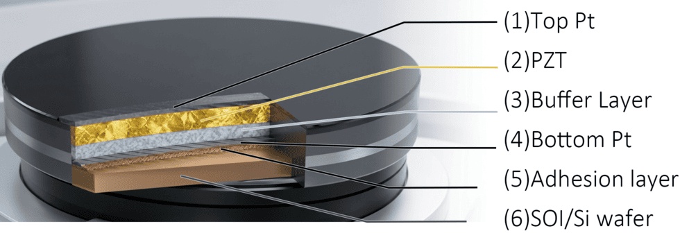 Estrikti fizik waf seramik piezoelectric PZT yo